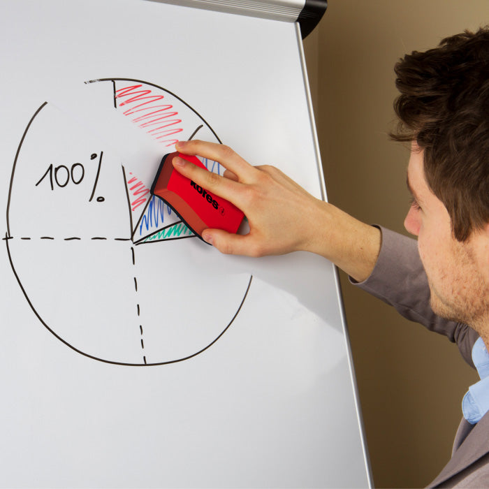 BURETE MAGNETIC WHITEBOARD KORES